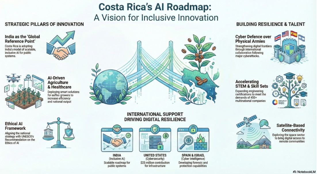 India Sets Benchmark On Inclusive AI