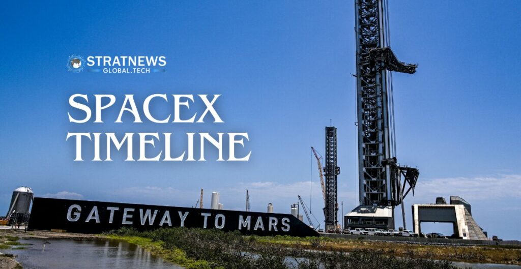 SpaceX IPO Timeline